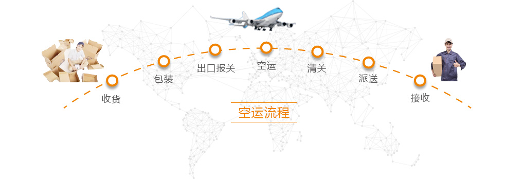 新加坡空運門到門